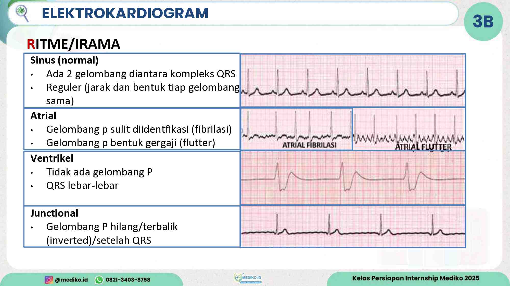 [materi]-persiapan-internship-review-acls-batch-nov-2025-557